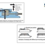 COMPACT LOCK DOWN JAW MACHINE VICE